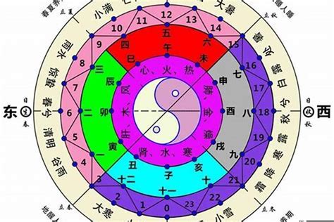 東南 五行|【東南方 五行】東南方位五行大揭秘：解開風水中不容錯過的能。